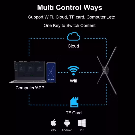 Ventilador de publicidad de holograma 3D de 100 cm de diámetro Mejor vendedor de Amazon 2022